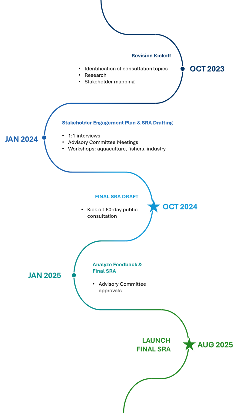 sra_revision3