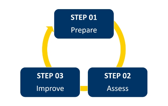 sra-for-business-steps-4-3-25a