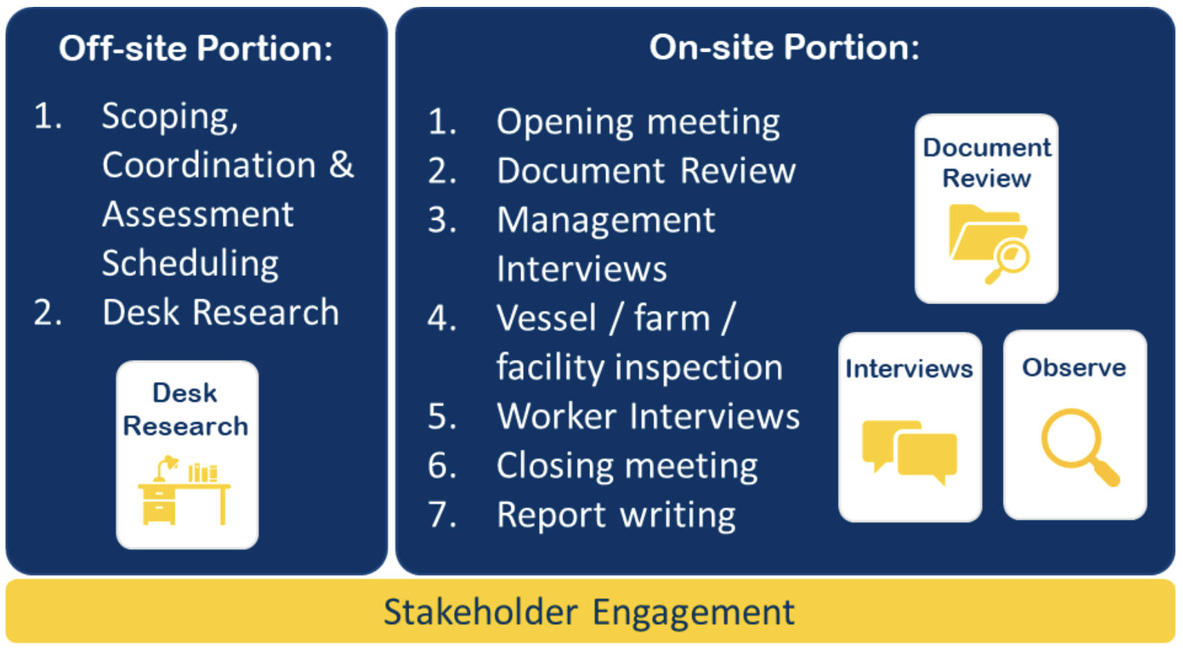 SRA-ASSESS-STEPS