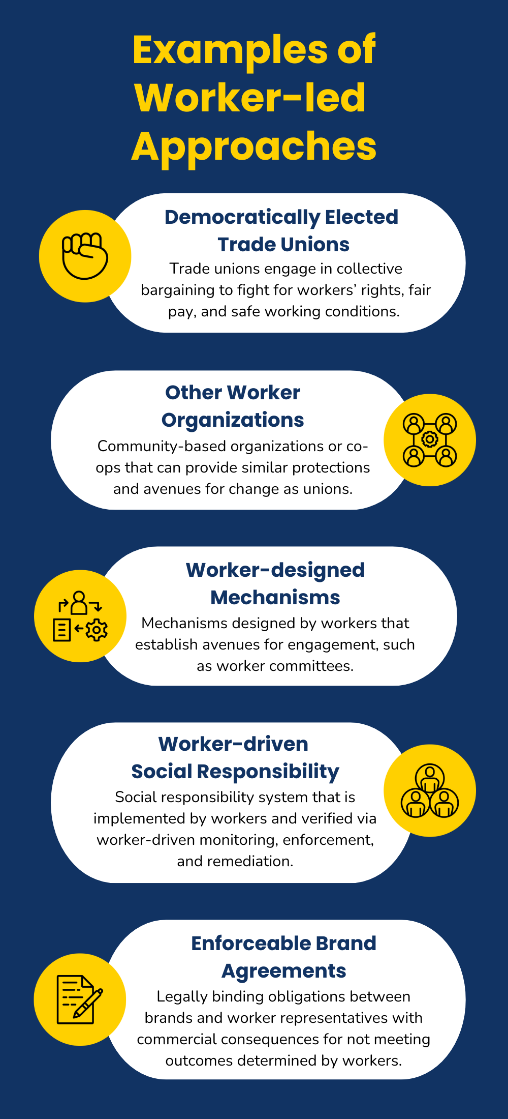 Worker-led Approaches_UPDATED (1)